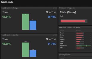 Klipfolio PowerMetrics screenshot 1