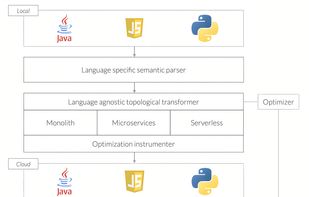 Adaptive Architectures