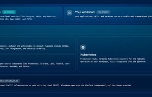 kloudease: Our platform at a glance