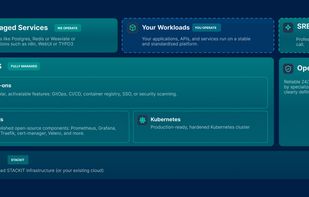 kloudease: Our platform at a glance