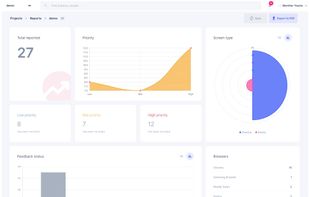 Track your progress, identify issues, and make better decisions