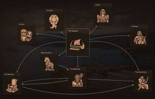 Top scene of The Odyssey graph — the poem's main divisions as illustrated nodes; click any one to travel into its own scene.