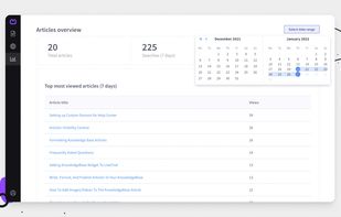 KB dashboard (insights) from admin perspective