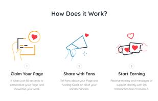 Set up your page and start earning in just 60 seconds.