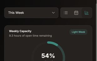 The capacity view: see the week by real hours, not task count. Koala shows what's planned, what's done and where your load actually sits, so you can protect your time before the week overfills.