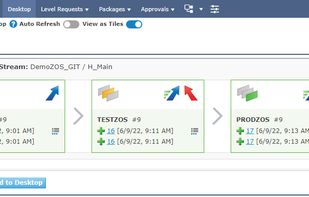 Overview of a project stream during the various levels of a project lifecycle shown on the Kobee desktop. The desktop is a drag and drop launchpad for quickly starting build and deploy actions and serves as an overview of the most important projects.