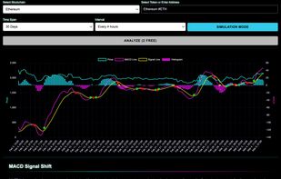 14 technical analysis indicators with live data, signal readouts, and structural analysis