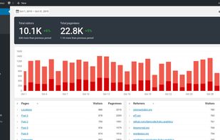 The Koko Analytics dashboard for viewing your site’s statistics.