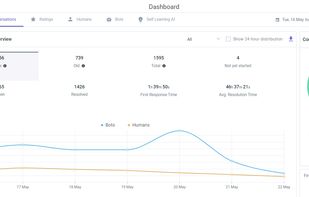 Advance Bot and Human Analytics