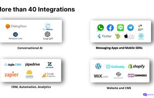 40+ Integrations