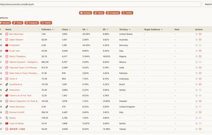 Enter a single search query and instantly discover relevant creators across YouTube, TikTok, Instagram, and X.