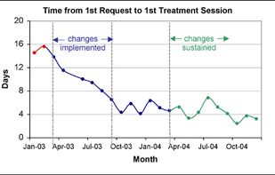 KoolChart screenshot 1