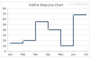 KoolChart screenshot 1