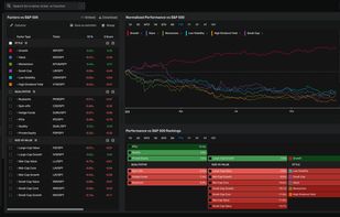 Market Dashboards