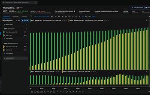 Advanced Charting