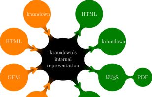 Kramdown screenshot 1