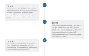 Kriptomat screenshot 3