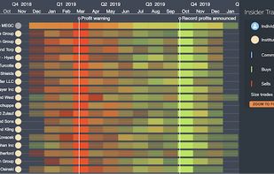 Scalable visualization, from a few events to hundreds of thousands