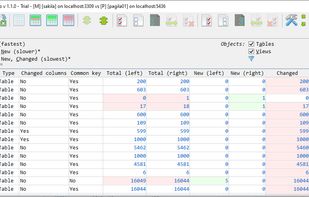 Data changes summary (Pro)