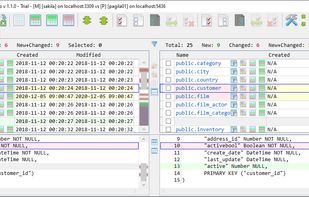 Compare changes for the given object type