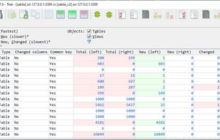 Data changes summary (Pro)