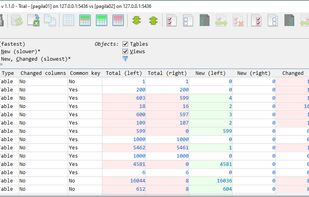 Data changes summary (Pro)