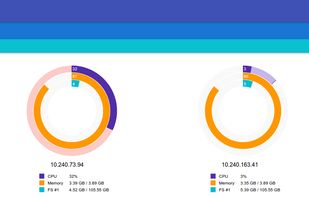 Kubernetes screenshot 1