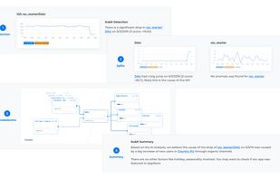 Diagnose Anomalies and Find Root Causes