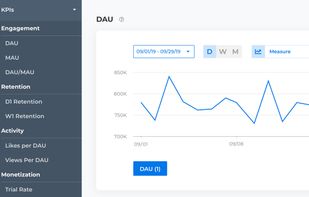 Monitor Product Metrics and Get Insights