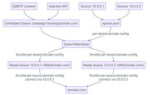 KumoMTA screenshot 1