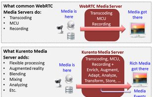 Kurento screenshot 2