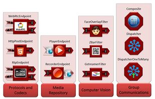Kurento screenshot 3
