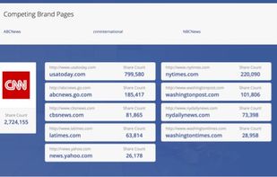 Quickly check which Facebook pages are competing with yours and how they are performing.