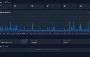 Response time history