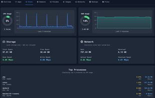 KVM Pods screenshot 1