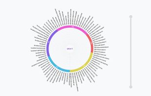 KW Explorer! screenshot 3