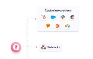 Integrations