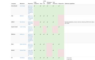 Langserver.org screenshot 1