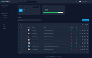 Laravel Nova screenshot 1