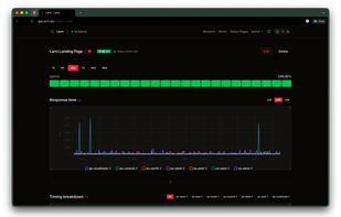 Per monitor graphs and breakdowns.