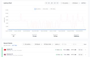 Global Latency Chart