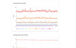 Latency Metrics