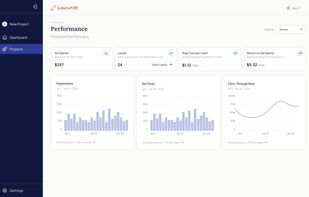 Performance Dashboard