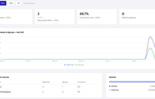 Analytics Page