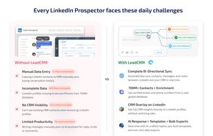 Save 40+ Hours a Month: Here’s How LeadCRM Does It
