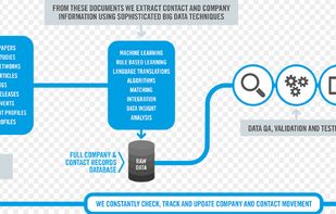 Leadiro screenshot 2