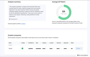 Example ICP analysis compared to the created profile.
