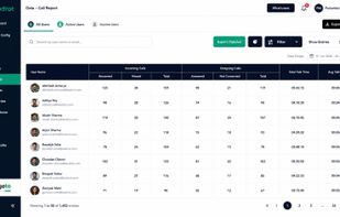 Call reports