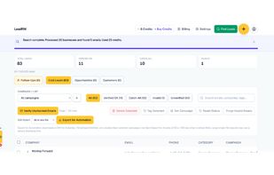 Pipeline management dashboard categorized across outreach stages from cold leads to active customers.