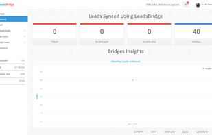 LeadsBridge App dashboard